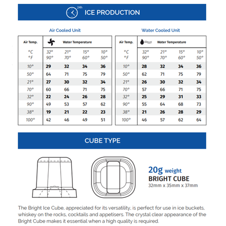  Icematic-Italian-Ice-Maker-CS35-Ice-Production 